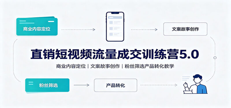 直销短视频流量成交训练营5.0:商业内容定位,文案故事创作,粉丝筛选产品转化教学-百科网