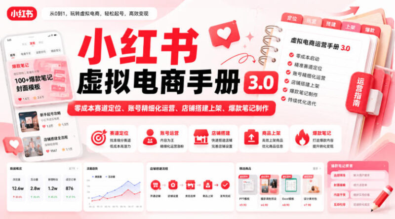 小红书虚拟电商手册3.0,零成本赛道定位、账号精细化运营、店铺搭建上架、爆款笔记制作-百科网