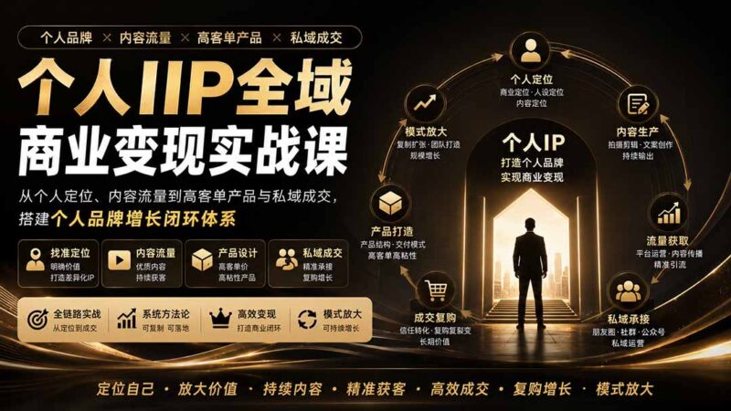 (20024期)个人IIP全域商业变现实战课 (无水印):从个人定位、内容流量到高客单产品与私域成交,搭建个人品牌增长闭环体系-百科网