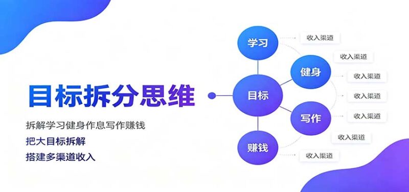 目标拆分思维：拆解学习健身作息写作赚钱，把大目标拆解为小任务逐个突破-百科网