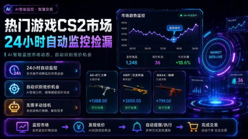 热门游戏CS2市场24小时自动监控捡漏,支持任何形式对数据进行验证,简单易上手,日入300+-百科网