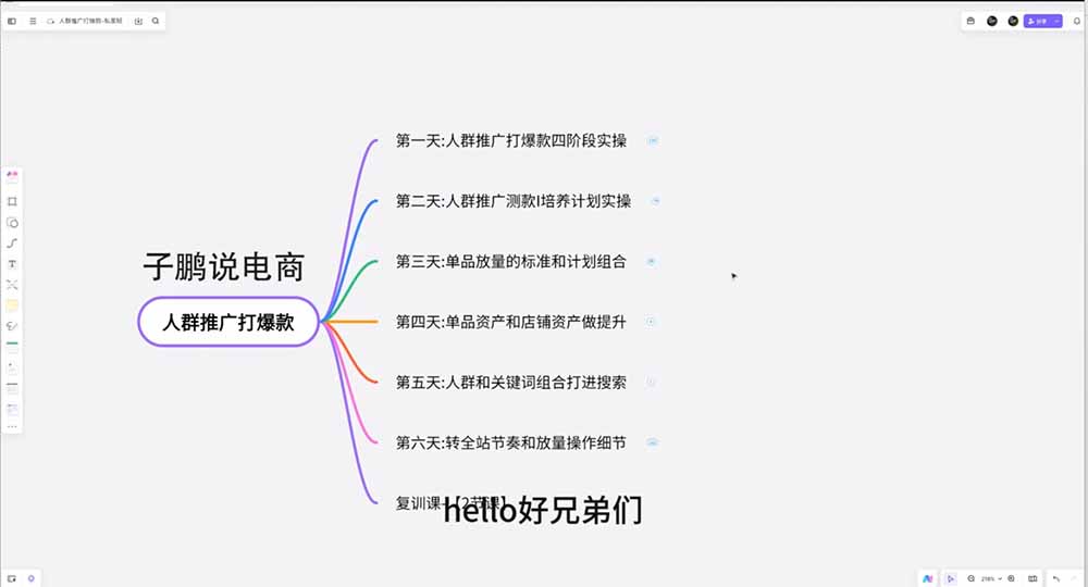 (19726期)淘宝高阶运营私家课(更新26年4月18):选品、爆款、全店动销,三模块构建盈利闭环,月入破5万 (19726期)淘宝高阶运营私家课(更新26年4月18):选品、爆款、全店动销,三模块构建盈利闭环,月入破5万