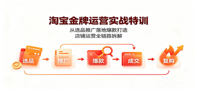 淘宝金牌运营实战特训:从选品推广落地爆款打造,店铺运营全链路拆解-百科网