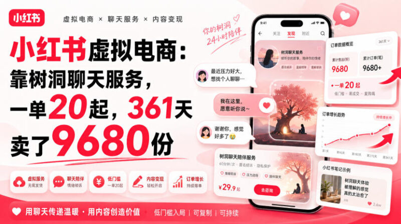 小红书虚拟电商：靠树洞聊天服务，一单20起，361天卖了9680份-百科网