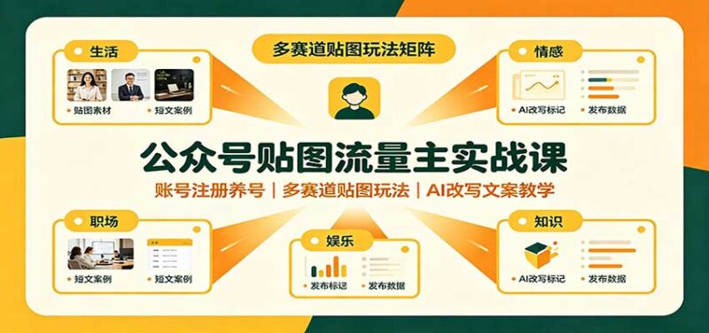 公众号贴图流量主实战课:账号注册养号,多赛道贴图玩法,AI改写文案教学-百科网