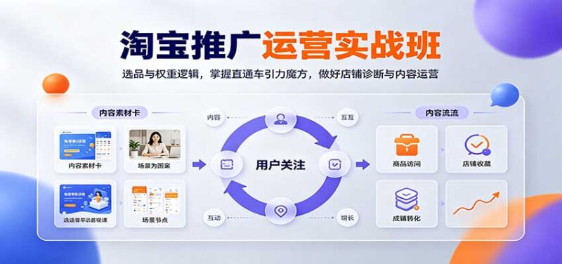 淘宝推广运营实战班：选品与权重逻辑，掌握直通车引力魔方，做好店铺诊断与内容运营-百科网