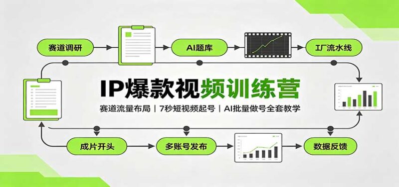 IP爆款视频训练营：赛道流量布局，7秒短视频起号，AI批量做号全套教学-百科网
