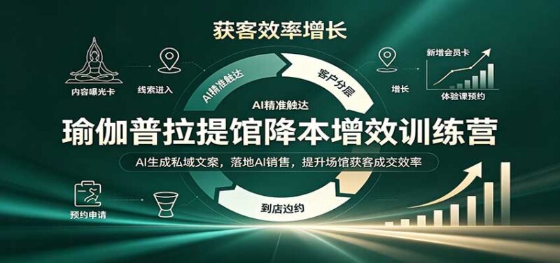 瑜伽普拉提馆降本增效训练营:AI生成私域文案,落地AI销售,提升场馆获客成交效率-百科网