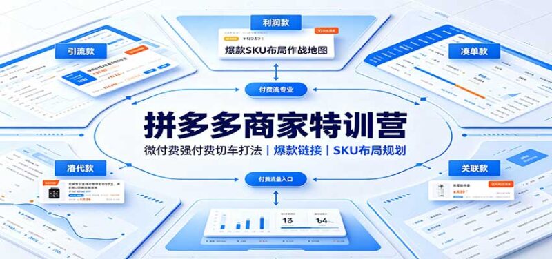 拼多多商家特训营:微付费强付费切车打法,爆款链接,SKU布局规划-百科网