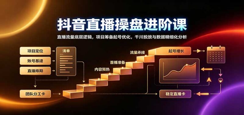 抖音直播操盘进阶课：直播流量底层逻辑，项目筹备起号优化，千川投放与数据精细化分析-百科网