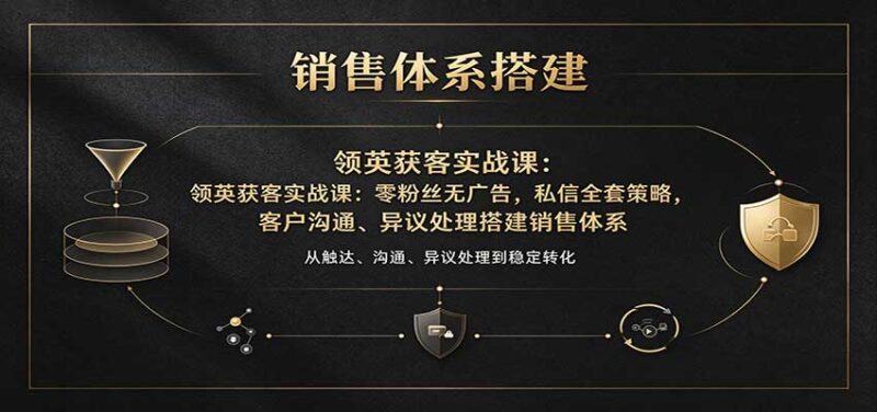 领英获客实战课：零粉丝无广告，私信全套策略，客户沟通、异议处理搭建销售体系-百科网_分享创业项目_网上赚钱方法